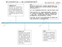 上海冕奇网络科技工作室