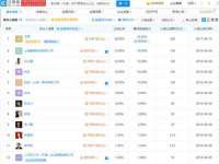 上海冕奇网络科技工作室